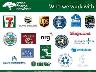 Who we work with 
11/10/2014 Green Charge Networks Proprietary and Confidential 6 
