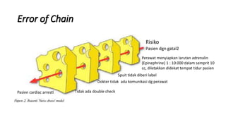 Debi Setiyawan, dr_506222008_Kelompok 3_ERROR OF CHAIN.pptx