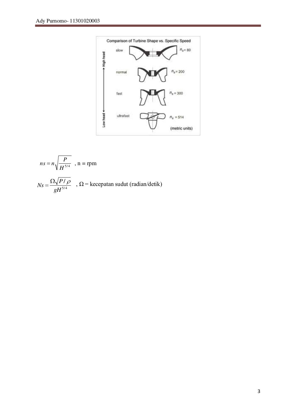 Debit air turbin dan kecepatan spesifik