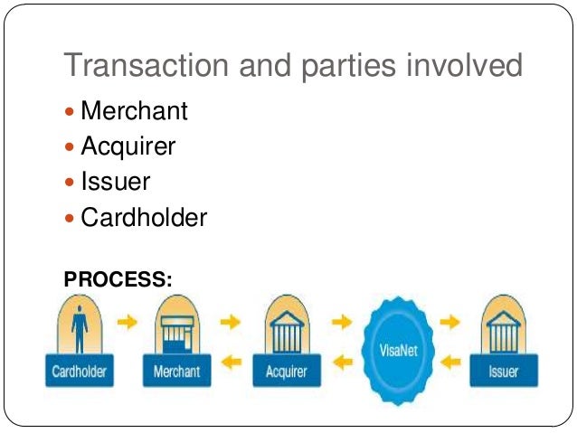 Debit and credit card