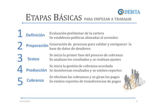 ETAPAS BÁSICAS PARA EMPEZAR A TRABAJAR

1
2
3
4
5

Definición

Evaluación preliminar de la cartera
Se establecen políticas alineadas al acreedor.

Preparación Generación de procesos para validar y enriquecer la
base de datos de deudores.

Testeo

Se inicia la primer fase del proceso de cobranza
Se analizan los resultados y se realizan ajustes

Producción

Se inicia la gestión de cobranza acordada
Se monitorean resultados y se emiten reportes

Cobranza

Se efectúan las cobranzas y se giran los pagos
Se emiten reportes de transferencias de pagos

13/11/2013

8

 