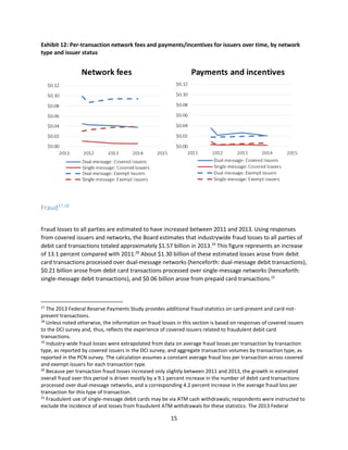 15
Exhibit 12: Per-transaction network fees and payments/incentives for issuers over time, by network
type and issuer status
Fraud17,18
Fraud losses to all parties are estimated to have increased between 2011 and 2013. Using responses
from covered issuers and networks, the Board estimates that industrywide fraud losses to all parties of
debit card transactions totaled approximately $1.57 billion in 2013.19
This figure represents an increase
of 13.1 percent compared with 2011.20
About $1.30 billion of these estimated losses arose from debit
card transactions processed over dual-message networks (henceforth: dual-message debit transactions),
$0.21 billion arose from debit card transactions processed over single-message networks (henceforth:
single-message debit transactions), and $0.06 billion arose from prepaid card transactions.21
17
The 2013 Federal Reserve Payments Study provides additional fraud statistics on card-present and card-not-
present transactions.
18
Unless noted otherwise, the information on fraud losses in this section is based on responses of covered issuers
to the DCI survey and, thus, reflects the experience of covered issuers related to fraudulent debit card
transactions.
19
Industry-wide fraud losses were extrapolated from data on average fraud losses per transaction by transaction
type, as reported by covered issuers in the DCI survey, and aggregate transaction volumes by transaction type, as
reported in the PCN survey. The calculation assumes a constant average fraud loss per transaction across covered
and exempt issuers for each transaction type.
20
Because per transaction fraud losses increased only slightly between 2011 and 2013, the growth in estimated
overall fraud over this period is driven mostly by a 9.1 percent increase in the number of debit card transactions
processed over dual-message networks, and a corresponding 4.2 percent increase in the average fraud loss per
transaction for this type of transaction.
21
Fraudulent use of single-message debit cards may be via ATM cash withdrawals; respondents were instructed to
exclude the incidence of and losses from fraudulent ATM withdrawals for these statistics. The 2013 Federal
 