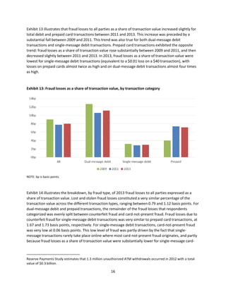 16
Exhibit 13 illustrates that fraud losses to all parties as a share of transaction value increased slightly for
total debit and prepaid card transactions between 2011 and 2013. This increase was preceded by a
substantial fall between 2009 and 2011. This trend was also true for both dual-message debit
transactions and single-message debit transactions. Prepaid card transactions exhibited the opposite
trend: fraud losses as a share of transaction value rose substantially between 2009 and 2011, and then
decreased slightly between 2011 and 2013. In 2013, fraud losses as a share of transaction value were
lowest for single-message debit transactions (equivalent to a $0.01 loss on a $40 transaction), with
losses on prepaid cards almost twice as high and on dual-message debit transactions almost four times
as high.
Exhibit 13: Fraud losses as a share of transaction value, by transaction category
NOTE: bp is basis points.
Exhibit 14 illustrates the breakdown, by fraud type, of 2013 fraud losses to all parties expressed as a
share of transaction value. Lost and stolen fraud losses constituted a very similar percentage of the
transaction value across the different transaction types, ranging between 0.79 and 1.12 basis points. For
dual-message debit and prepaid transactions, the remainder of the fraud losses that respondents
categorized was evenly split between counterfeit fraud and card-not-present fraud. Fraud losses due to
counterfeit fraud for single-message debit transactions was very similar to prepaid card transactions, at
1.67 and 1.73 basis points, respectively. For single-message debit transactions, card-not-present fraud
was very low at 0.06 basis points. This low level of fraud was partly driven by the fact that single-
message transactions rarely take place online where most card-not-present fraud originates, and partly
because fraud losses as a share of transaction value were substantially lower for single-message card-
Reserve Payments Study estimates that 1.3 million unauthorized ATM withdrawals occurred in 2012 with a total
value of $0.3 billion.
 