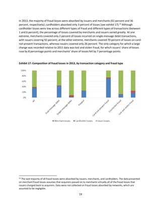 19
In 2013, the majority of fraud losses were absorbed by issuers and merchants (61 percent and 36
percent, respectively); cardholders absorbed only 3 percent of losses (see exhibit 17).22
Although
cardholder losses were low across different types of fraud and different types of transactions (between
1 and 6 percent), the percentage of losses covered by merchants and issuers varied greatly. At one
extreme, merchants covered only 2 percent of losses incurred on single-message debit transactions,
with issuers covering 92 percent; at the other extreme, merchants covered 70 percent of losses on card-
not-present transactions, whereas issuers covered only 26 percent. The only category for which a large
change was recorded relative to 2011 data was lost and stolen fraud, for which issuers’ share of losses
rose by 8 percentage points and merchants’ share of losses fell by 7 percentage points.
Exhibit 17: Composition of fraud losses in 2013, by transaction category and fraud type
22
The vast majority of all fraud losses were absorbed by issuers, merchants, and cardholders. The data presented
on merchant fraud losses assumes that acquirers passed on to merchants virtually all of the fraud losses that
issuers charged back to acquirers. Data were not collected on fraud losses absorbed by networks, which are
assumed to be negligible.
 
