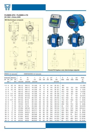 6
BRIDES mm (pouces) DIMENSIONS mm (pouces)
DIN 2632-2635 ANSI B16.5 A Ax L D K g lxnº h D K g lxnº Poids
DN PN DN PN mm mm mm DIN DIN DIN DIN DIN ANSI ANSI ANSI ANSI kg
(bar) (lbs) (pouces) (pouces) (pouces) (pouces) (lbs)
1-10 16 3/8” 150 285 (11,2) 299 (11,7) 150 (5,90) 90 60 40 14x4 205 (8,1) 88,9 4,5 (9,92)
15 16 1/2” 150 285 (11,2) 299 (11,7) 150 (5,90) 95 65 45 14x4 205 (8,1) 88,9 60,3 34,9 16x4 4,8 (10,60)
20 16 3/4” 150 285 (11,2) 299 (11,7) 150 (5,90) 105 75 58 14x4 205 (8,1) 98,4 69,8 42,9 16x4 6 (13,22)
25 16 1” 150 285 (11,2) 299 (11,7) 150 (5,90) 115 85 68 14x4 205 (8,1) 107,9 79,4 50,8 16x4 7,5 (16,53)
32 16 1 1/4” 150 330 (13,0) 344 (13,5) 150 (5,90) 140 100 78 18x4 250 (9,9) 117,5 88,9 63,5 16x4 8 (17,63)
40 16 1 1/2” 150 330 (13,0) 344 (13,5) 150 (5,90) 150 110 88 18x4 250 (9,9) 127,5 98,4 73 16x4 8,5 (18,74)
50 16 2” 150 347 (13,6) 361 (14,2) 200 (7,87) 165 125 102 18x4 267 (10,5) 152,4 120,6 92,1 19x4 10 (22,05)
65 16 2 1/2” 150 367 (14,5) 381 (15) 200 (7,87) 185 145 122 18x4 287 (11,3) 177,8 139,7 104,8 19x4 11 (24,25)
80 16 3” 150 367 (14,5) 381 (15) 200 (7,87) 200 160 138 18x4 287 (11,3) 190,5 152,4 127 19x4 12,5 (27,55)
100 16 4” 150 418 (16,4) 432 (17) 250 (9,84) 220 180 158 18x4 338 (13,3) 228,6 190,5 157,2 19x8 15 (33,06)
125 16 5” 150 443 (17,4) 457 (18) 250 (9,84) 250 210 188 18x4 363 (14,3) 254 215,9 185,7 23x8 18,5 (40,78)
150 16 6” 150 473 (18,6) 488 (19,2) 300 (11,81) 285 240 212 22x8 393 (15,5) 279,4 241,3 215,9 23x8 20,6 (45,41)
200 10 8” 150 523 (20,6) 537 (21,1) 350 (13,77) 340 295 268 22x8 443 (17,5) 342,9 298,4 269,9 23x8 32 (70,54)
250 10 10” 150 575 (22,6) 589 (23,1) 400 (15,74) 395 350 320 22x8 495 (19,5) 406,4 361,9 323,8 25x12 45 (99,20)
300 10 12” 150 621 (24,5) 634 (25) 500 (19,68) 445 400 370 22x8 541 (21,3) 482,6 431,8 381 25x12 52 (114,63)
350 10 14” 150 671 (26,4) 685 (27) 500 (19,69) 505 460 430 22x8 591 (23,3) 533,4 476,2 412,7 30x12 62 (136,68)
400 10 16” 150 721 (28,4) 735 (29) 600 (23,62) 565 515 482 26x16 641 (25,3) 596,9 539,7 469,9 30x16 76 (167,54)
500 10 18” 150 825 (32,5) 839 (33) 600 (23,62) 670 620 585 26x20 745 (29,4) 635 577,8 533,4 33x16 98 (216,04)
MX Electronique compacte
208 162
AC
D
k
g
13094 110
DN L3 + 0,5%
min + 1mm
l x nº
FLOMID-2FX / FLOMID-4 FX
EN 1092-1, Brides ANSI
Flomid FX Capteur avec électronique séparée
(118)
DN
107
Ød3
Ød5
Ød1
Ax
L3
L2
L1
H H
F
hc
FLOMID FR 6/11/07 17:36 Page 6
 
