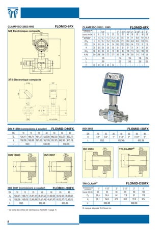8
CLAMP ISO 2852 : 1993 FLOMID-6FX
- - 1/2” - - 1” 1 1/4” 1 1/2” 2” 2 1/2” 3” 4”
Equival. DIN-DN 6 6 10 15 20 25 32 40 50 65 80 100
8 12 12,7 17,2 21,3 25 33,7 38 51 63,5 76,1 101,6
Ø C6 6 10 10,7 15,2 19,3 22,6 31,3 35,6 48,6 60,3 72,9 97,6
Ø C7 34 34 34 34 34 50,5 50,5 50,5 64 77,5 91 119
H 30 30 30 30 30 31 31 31 31 34 34 34
Ø d3 60 60 60 64 70 80 90 100 114 144 160 180
A (Ax)1
268 268 268 272 275 280 286 290 300 310 318 328
L3 120 134 154 186 234
L1 200 220 240 280 330
F 45 45 45 48 54 - - - - - - -
Ø extérieur
du tube
DIN 11850 (connexions à souder) FLOMID-D10FX
DN 10 15 25 40 50 65 80
de 12(0,47) 18(0,71) 40(1,57) 52(2,05) 68(2,03) 83(3,27) 83(3,27)
di 10(0,39) 16(0,63) 26(1,02) 38(1,50) 50(1,97) 66(2,60) 81(3,19)
L 50(2) 63(2,48) 60(2,36)
ISO 2853 FLOMID-I38FX
DN 15 20 25 40 50 65 80
R 1/2” 3/4” 1” 1 1/2” 2” 2 1/2” 3”
L 50(2) 63(2,48) 60(2,36)
TRI-CLAMP
®
FLOMID-D30FX
1” 1 1/2” 2” 2 1/2” 3” 4”
Equival. DIN-DN 25 40 50 65 80 100
C7 50,4 50,4 64 77,8 91 119
di 22,1 34,8 47,5 60,2 72,9 97,4
L 63(2,48) 60(2,36)
® marque déposée Tri-Clover inc.
ISO 2037 (connexions à souder) FLOMID-I70FX
DN 10 15 25 40 50 65 80
de 12(0,47) 18(0,71) 25,6(1,01) 38,6(1,52) 51,6(2,03) 64,1(2,52) 76,6(3,02)
di 10(0,39) 16(0,63) 22,6(0,89) 35,6(1,40) 48,6(1,97) 60,3(2,37) 72,9(2,87)
L 50(2) 63(2,48) 60(2,36)
* Le reste des côtes est identique au FLOMID 1 (page 7)
DIN 11850 ISO 2037
ISO 2853 TRI-CLAMP®
MX Electronique compacte
XT5 Electronique compacte
CLAMP ISO 2852:1993 FLOMID-6FX
Dimensions de
connexion
Dimensions de
connexion
162
130
L3
L1
H H
Ød3
ØC7
ØC6
A
F
(118)
DN
128
AxC
107
L3 + 0,5%
D
k
g
FLOMID FR 6/11/07 17:36 Page 8
 