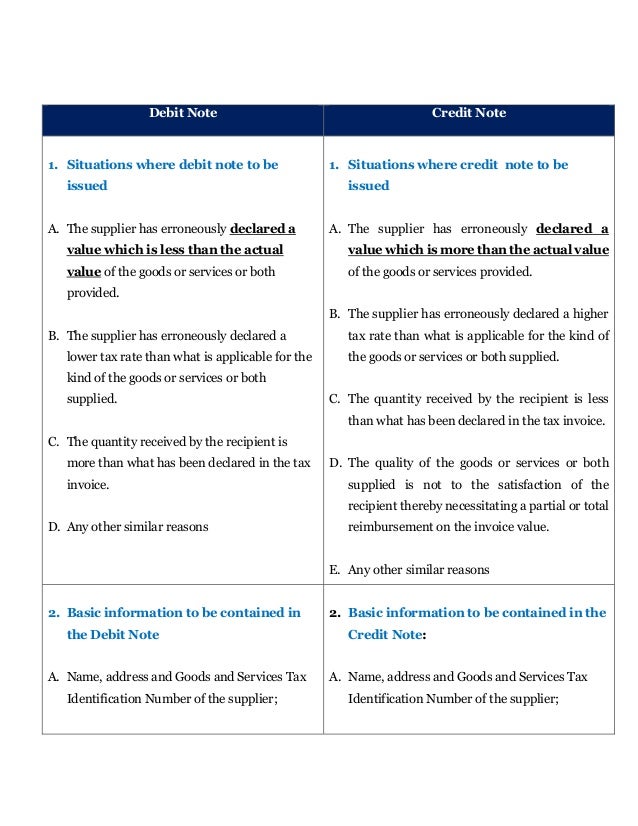 Debit Note Vs Credit Note