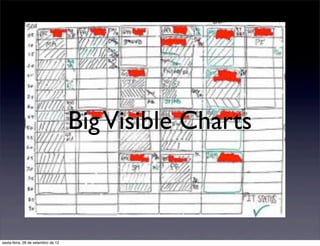 Big Visible Charts



sexta-feira, 28 de setembro de 12
 