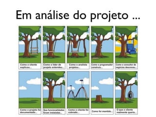 Em análise do projeto ...
 