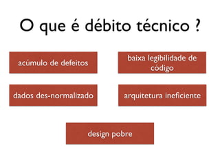 O que é débito técnico ?
acúmulo de defeitos
baixa legibilidade de
código
dados des-normalizado arquitetura ineﬁciente
design pobre
 