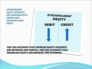 Debits and credits a | PPT