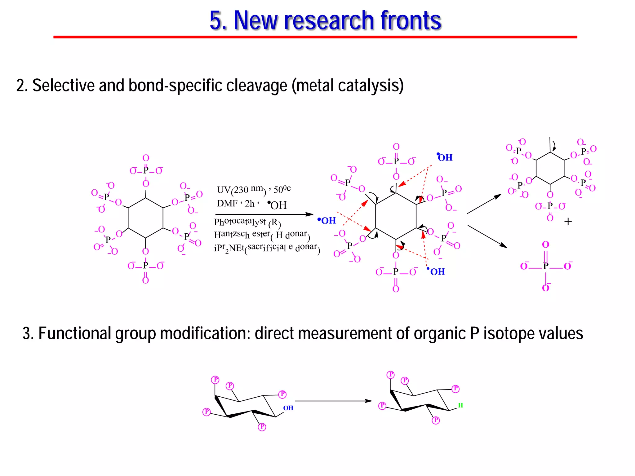 5. New research fronts
OH
OH
OH
P O
O
O
O
+Photocatalyst (R)
Hantzsch ester( H donar)
iPr
2NEt(sacrificial e donar)
UV(230 nm)
, 500c
DMF , 2h ,
OH
Scheme: : Photoredox-catalyzed direct C
-
O bond scission in InsP6
O P
O
O
O
O
P
O
O
O
O
P
O
O
O
O
P
OO
O
O
PO
O
O
O P
O
O
O
O P
O
O
O
O
P
O
O
O
O
P
O
O
O
O
P
O
O
O
O
P
O
O
O
O P
O
O
O
O
PO
O O
O
P O
O
O
O
P OO
O
O
PO
O
O
O P
O
O
O
OH
P
P
P
P
P
100 % removal of
-
OH in
Ins(1,2,3,4,6)P5
P
P
P
P
P
H
2. Selective and bond-specific cleavage (metal catalysis)
3. Functional group modification: direct measurement of organic P isotope values
 