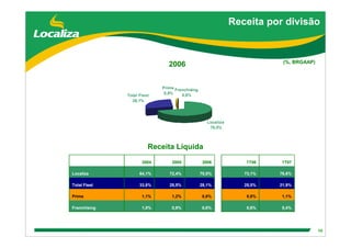 DebêNtures Roadshow(Brgaap)
