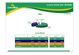 DebêNtures Roadshow(Brgaap)