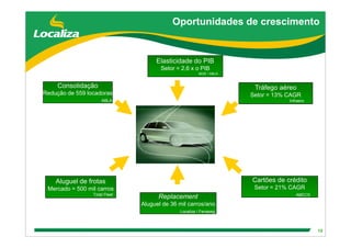 DebêNtures Roadshow(Brgaap)