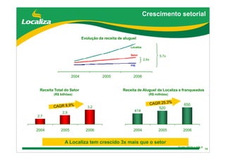 DebêNtures Roadshow(Brgaap)