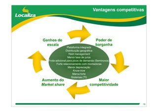 DebêNtures Roadshow(Brgaap)