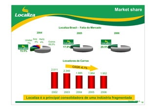 DebêNtures Roadshow(Brgaap)