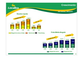 DebêNtures Roadshow(Brgaap)
