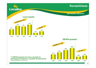 DebêNtures Roadshow(Brgaap)
