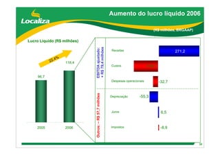 DebêNtures Roadshow(Brgaap)