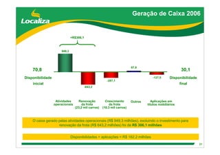 DebêNtures Roadshow(Brgaap)