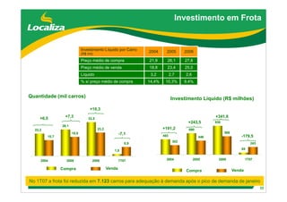 DebêNtures Roadshow(Brgaap)