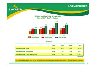 DebêNtures Roadshow(Brgaap)