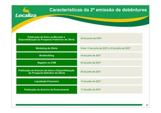 DebêNtures Roadshow(Brgaap)