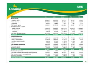 DebêNtures Roadshow(Brgaap)