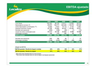 DebêNtures Roadshow(Brgaap)