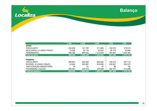 DebêNtures Roadshow(Brgaap)