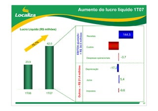 DebêNtures Roadshow(Brgaap)