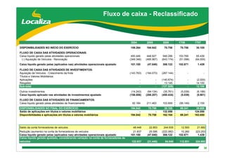 DebêNtures Roadshow(Brgaap)