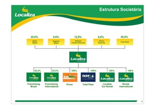 DebêNtures Roadshow(Brgaap)