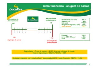 DebêNtures Roadshow(Brgaap)