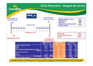 DebêNtures Roadshow(Brgaap)