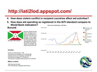 http://iati2lod.appspot.com/
4. How does violent conflict in recipient countries affect aid activities?
5. How does aid spending as registered in the IATI standard compare to
World Bank indicators?
 
