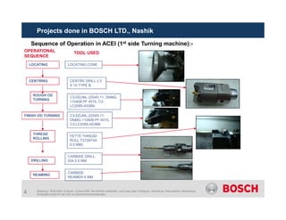Sequence of Operation in ACEI (1st side Turning machine):-
CENTRING
ROUGH OD
TURNING
OPERATIONAL
SEQUENCE
TOOL USED
CENTRE DRILL 2.5
X 10 TYPE B
C3-DDJNL-22045-11, DNMG
110408 PF 4015, C3-
LC2085-4038M
LOCATING LOCATING CONE
Projects done in BOSCH LTD., Nashik
4 Abteilung | 19.06.2009 | © Bosch Limited 2009. Alle Rechte vorbehalten, auch bzgl. jeder Verfügung, Verwertung, Reproduktion, Bearbeitung,
Weitergabe sowie für den Fall von Schutzrechtsanmeldungen.
FINISH OD TURNING
THREAD
ROLLING
DRILLING
REAMING
C3-DDJNL-22045-11,
DNMG 110408 PF 4015,
C3-LC2085-4038M
FETTE THREAD
ROLL T27(M15X
0.5 MM)
CARBIDE DRILL
DIA.5.5 MM
CARBIDE
REAMER 6 MM
 