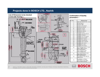 Projects done in BOSCH LTD., Nashik
List of Dimension to be checked
in 2nd side Turning :-
Confirmation of Quality
parameters :-
7 Abteilung | 19.06.2009 | © Bosch Limited 2009. Alle Rechte vorbehalten, auch bzgl. jeder Verfügung, Verwertung, Reproduktion, Bearbeitung,
Weitergabe sowie für den Fall von Schutzrechtsanmeldungen.
 