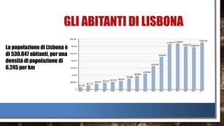 GLI ABITANTI DI LISBONA
La popolazione di Lisbona è
di 530.847 abitanti, per una
densità di popolazione di
6.245 per km
2
 