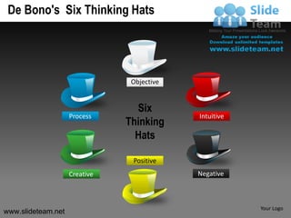 De Bono's Six Thinking Hats




                                Objective


                                 Six
                    Process                 Intuitive
                               Thinking
                                 Hats

                                Positive
                    Creative                Negative



                                                        Your Logo
www.slideteam.net
 