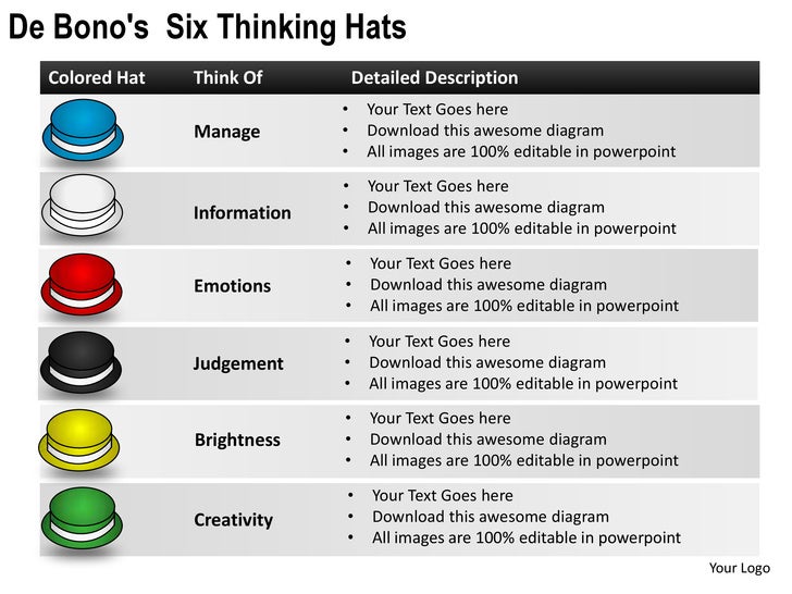 de bono 6 hats thinking template De bono's six thinking hats powerpoint template slidemodel.