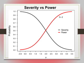 50
Severity vs Power
 