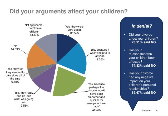 deborah jeff regretting divorce and separation impact of divorce on children