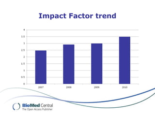 Impact Factor trend 
