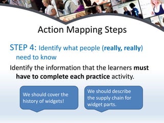 Action Mapping Steps
STEP 4: Identify what people (really, really)
  need to know
Identify the information that the learners must
  have to complete each practice activity.
                          We should describe
    We should cover the
                          the supply chain for
    history of widgets!
                          widget parts.
 