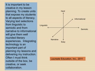 It is important to be
creative in my lesson
planning. To create units                              Hard

that expose my students
to all aspects of literacy.                                      Informational
Varying text selections
from linguistic to            Linguistic
semiotic and from                                                       Semiotic
narrative to informational
will give them well
rounded literary
                                           Narrative
experiences. Integrating                               Easy
technology is an
important part of
planning my lessons and
delivering my instruction.
Often I must think                         Laureate Education, Inc., 2011
outside of the box, be
creative, or seek
collaboration.
 
