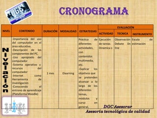 Nivelación NIVEL CONTENIDO DURACIÓN MODALIDAD ESTRATEGIAS EVALUACIÓN ACTIVIDAD TECNICA INSTRUMENTO -Importancia del uso del computador en el área educativa.  -Descripción de los componentes del PC. -Uso apropiado del computador -Sistema operativo y  recursos del computador -Internet como Herramienta de investigación -Conociendo el entrono de aprendizaje (Plataforma Moodle) 1 mes Elearning Práctica de diferentes actividades,  con contenidos multimedia, etc. -Explicar los objetivos que se pretenden alcanzar a lo largo de los diferentes temas, módulos y curso en general,  Ejecución de tareas  Dinámica s Observación Debate  0n line Escala de estimación 