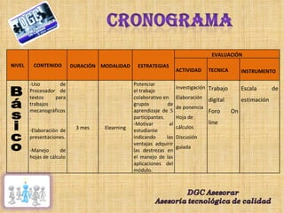 Básico NIVEL CONTENIDO DURACIÓN MODALIDAD ESTRATEGIAS EVALUACIÓN ACTIVIDAD TECNICA INSTRUMENTO -Uso de Procesador de textos para trabajos mecanográficos. -Elaboración de presentaciones. -Manejo de hojas de cálculo 3 mes Elearning Potenciar el trabajo colaborativo en grupos de aprendizaje de 5 participantes. -Motivar al estudiante indicando las ventajas adquirir las destrezas en el manejo de las aplicaciones del módulo. Investigación Elaboración de ponencia Hoja de cálculos Discusión guiada Trabajo digital  Foro On line Escala de estimación 
